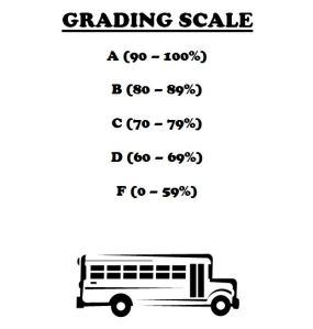 Where did this come from? Why do we follow it? Are students in your classes you earned a 79% really that much worse than one who got 90%.